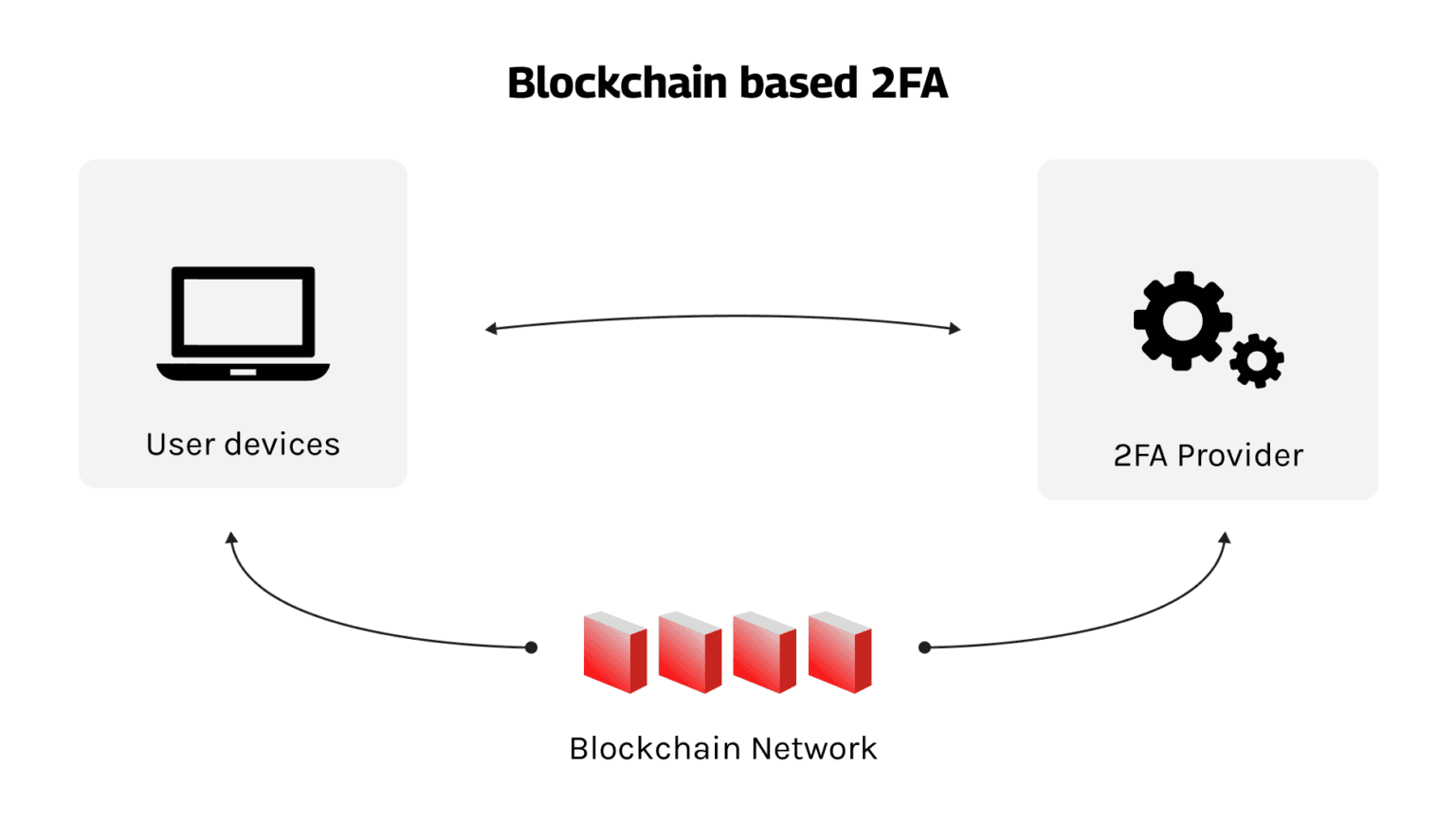 Blockchain-Network-1536x866.png