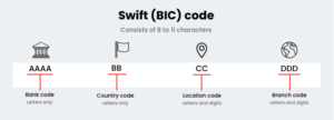 swift code structure explanation