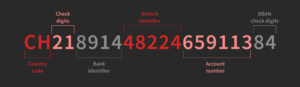 switzerland IBAN example